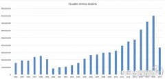 2017年上半年厄瓜多爾白蝦出口超16萬噸！未來每年要增產(chǎn)12%
